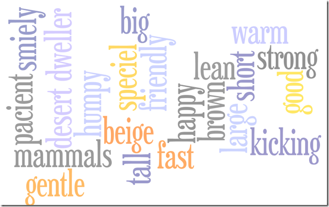 Homeschool 4 Muslims Wordles, Camels and Adjectives